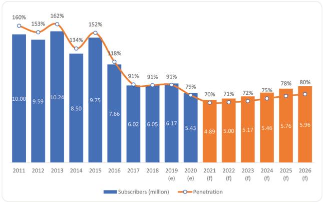 Source: BuddeComm based on ITU data www.budde.com.au